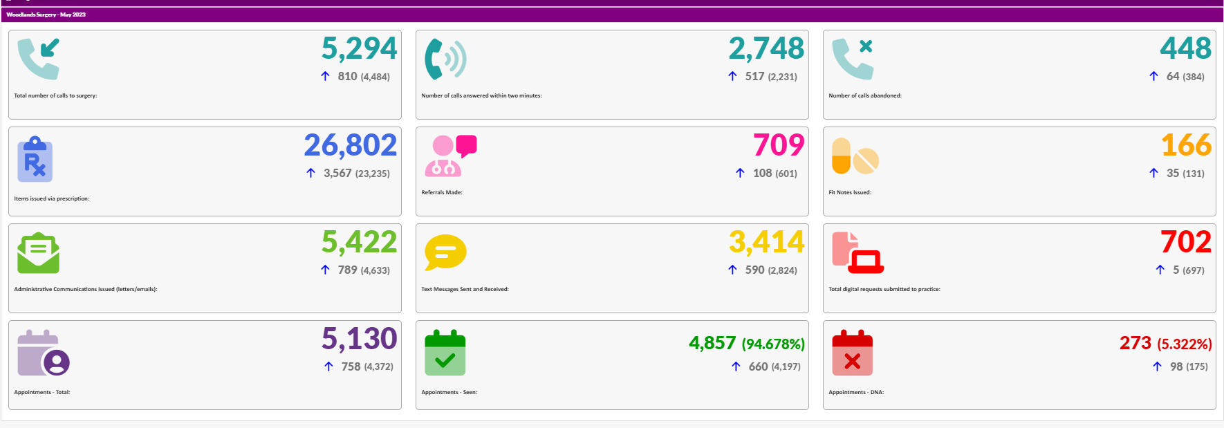 May 23 activity
